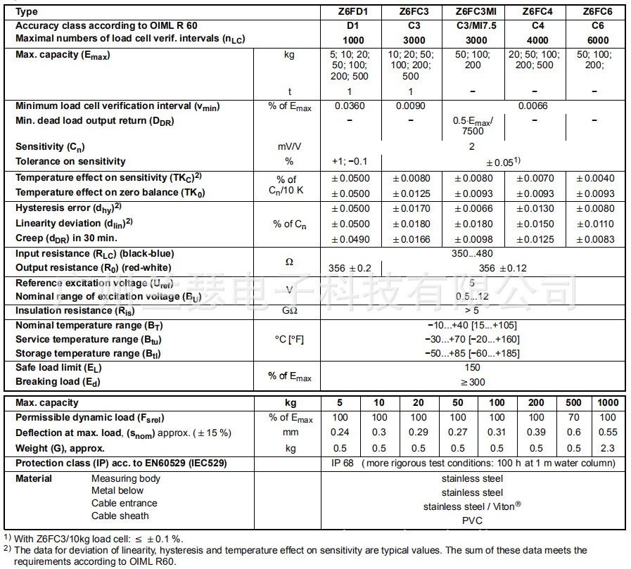德国HBM Z6FD1/20kg波纹管称重传感器