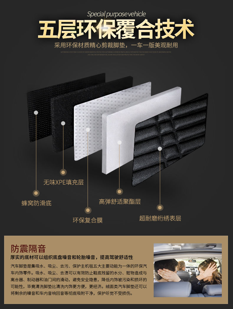 Suitable for Car Floor Mats for Baic New Energy Eu5/Ec180/Ev150/Ev160/Ex360/Eu260/Ec3/