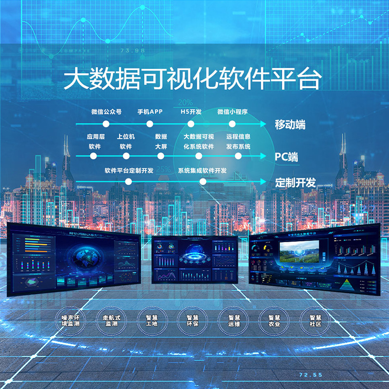 疗养院室内空气质量监管云平台 月子中心室内环境监控云平台