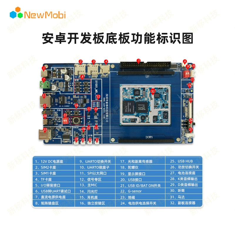 MediaTek, материнская плата, платформа для разработки, Android, 5G, индивидуальная разработка