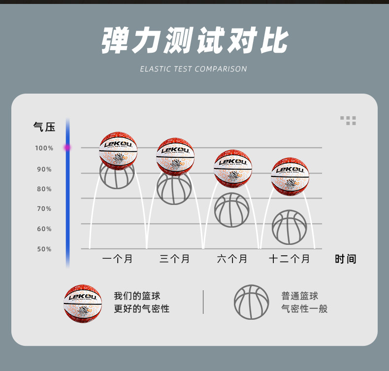 健诺森室内外训练篮球加厚PU材质耐磨防滑标准比赛篮球现货批发详情7