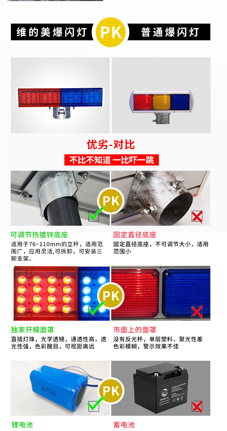 产品PK图