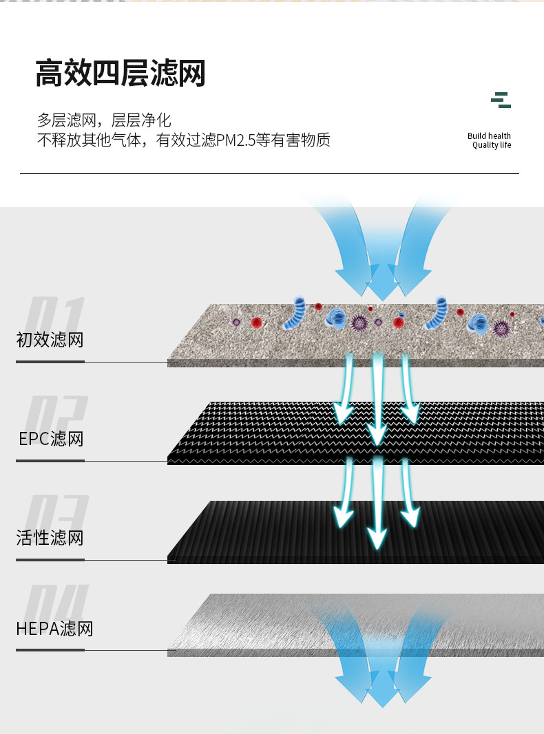 Suitable for Filters: Honda Air Conditioning Filter Element Crv Accord Civic Fit Xrv Air Honda Crv Air Conditioning Filter Element