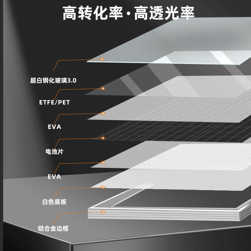 Солнечная панель Hongshuo 200W 18V стандарт