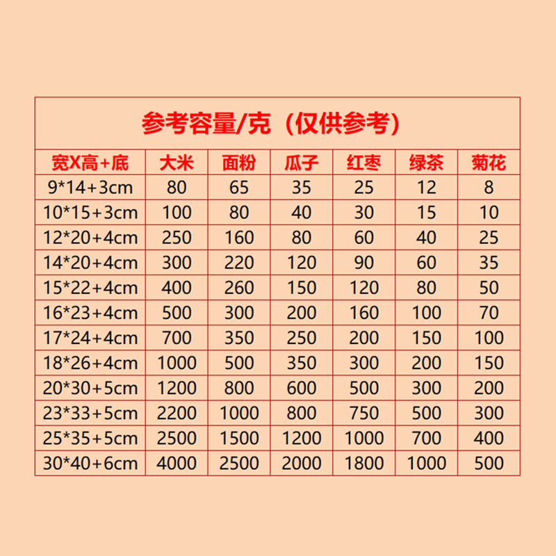 Papel de Kraft bolsa de auto-pie helado ventana tuerca sellado bolsa de grano embalaje auto-Sellado cremallera bolsa al por mayor