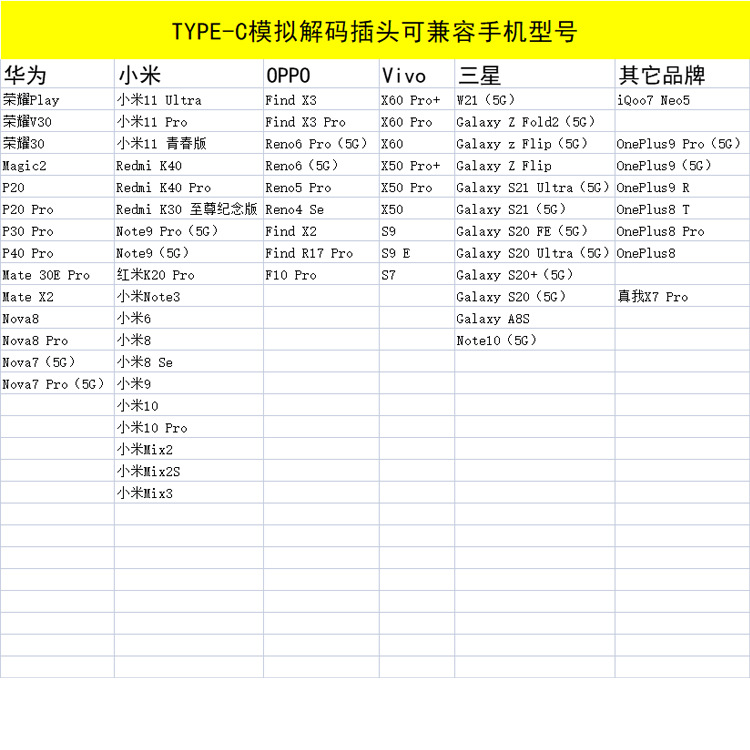 TPC模拟兼容手机型号