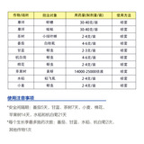 70%пиродин, колесная овощная пшеница, тля пшеницы и пестициды риса в Германии