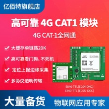 4GģKCAT1oͨžWjDTU߅ӋWPGPSվλTCP/MQTT