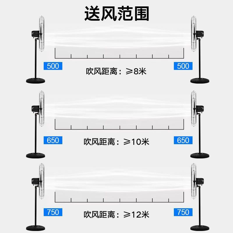 Ventilador industrial, ventilador de pared, ventilador eléctrico montado, gran viento, granja de alta potencia, interruptor de control de cable, ventilador de cuerno