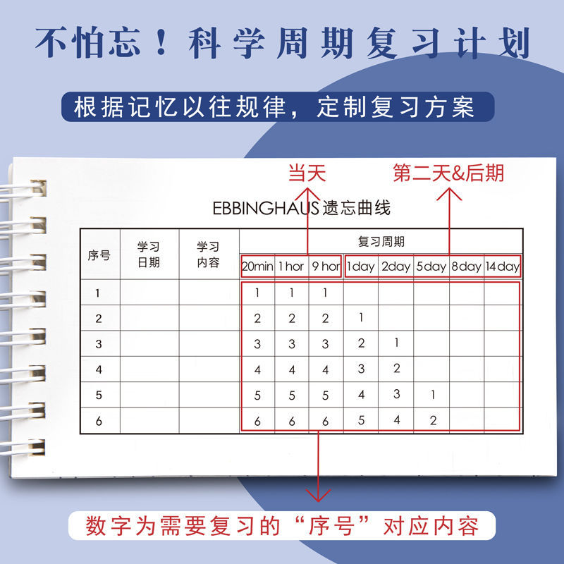 미국 영어 단어 노트북 EBBINGHAUS 메모리 곡선 휴대용 미니 포켓 북