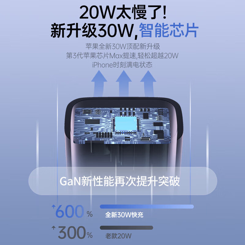 用30w苹果快充iphone14充电器12pro数据线13充电头x手机xrPD套装|undefined