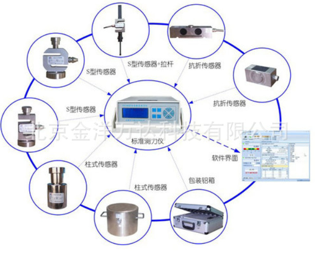 标准数显测力仪 型号:WX-FY-08