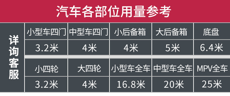 Suitable for Car Sound-Absorbing Cotton, Sound-Insulating Cotton, Four-Door Chassis Noise Reduction Material, Super Silencer, Shock-Absorbing Board, Environmentally Friendly Windsor