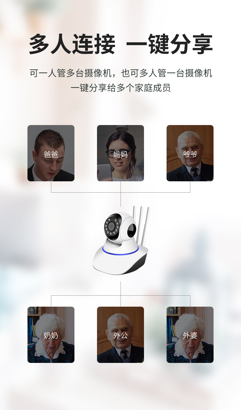 室内云台无线WiFi高清HD远程家用摇头机 跨境手机监控网络摄像头详情17
