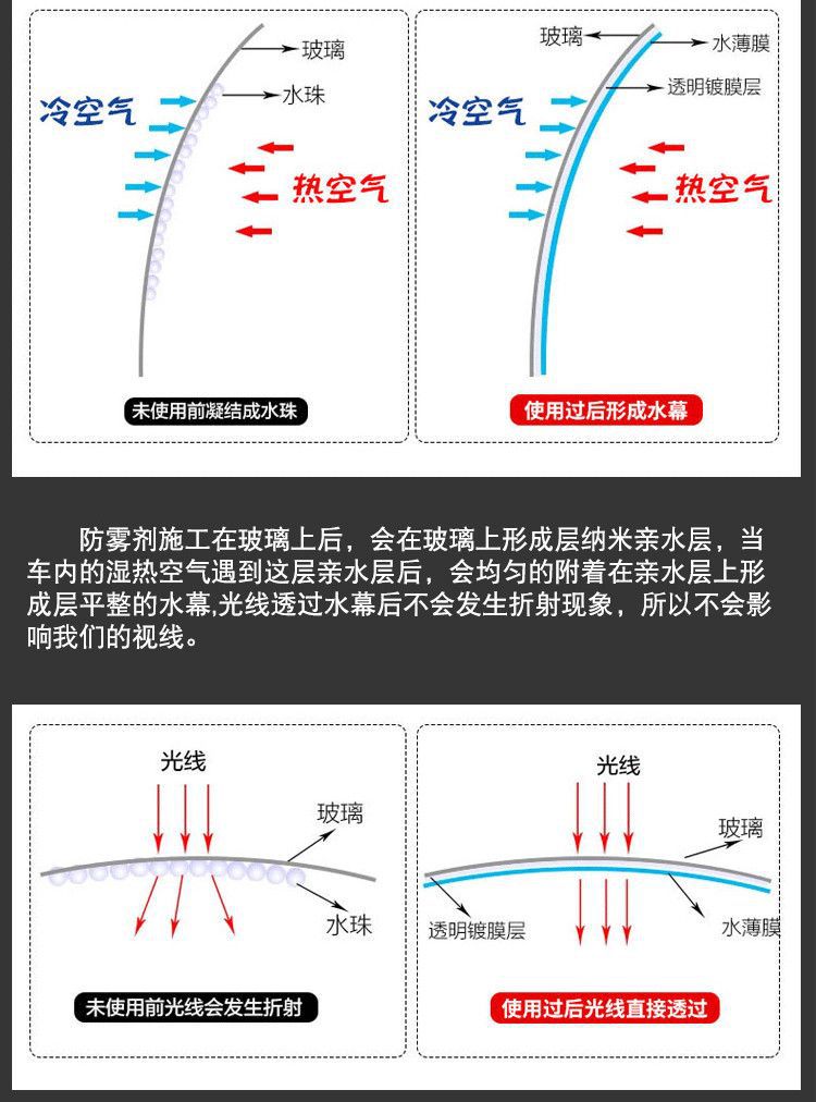 Car Windshield Defogger Anti-fog Anti-rain Spray