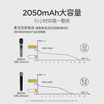 Hibrid akkumulyator batareyaları | wireless microphone No.5 special