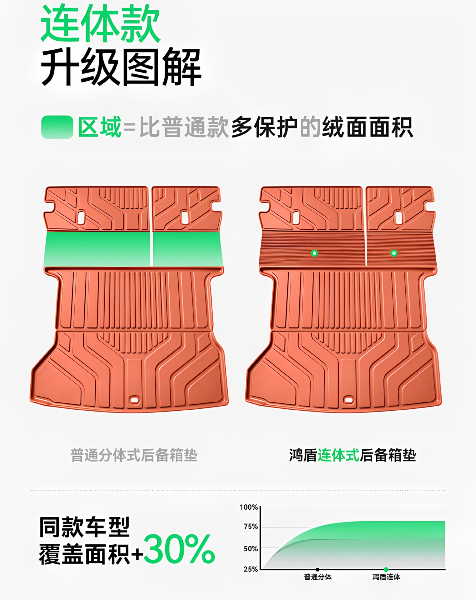 Suitable for Fang Cheng Bao Titanium 7 Trunk Mat, 26 Models of Tpe Integrated Trunk Mat, Car Modification Accessories, Foot Mat Supplies
