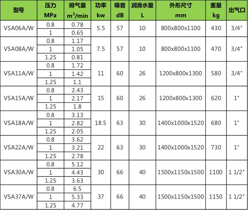 Oil-Free Water-Lubricated Screw-Type 7.5Kw Air Compressor, Cold Dryer, 15Kw Industrial-Grade Air Pump, Air Compressor