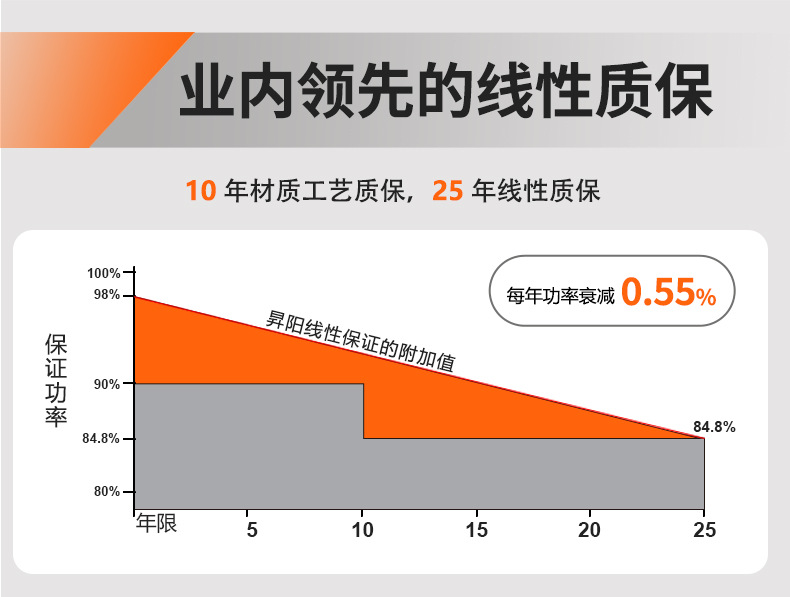 太阳能板详情页3_03.jpg