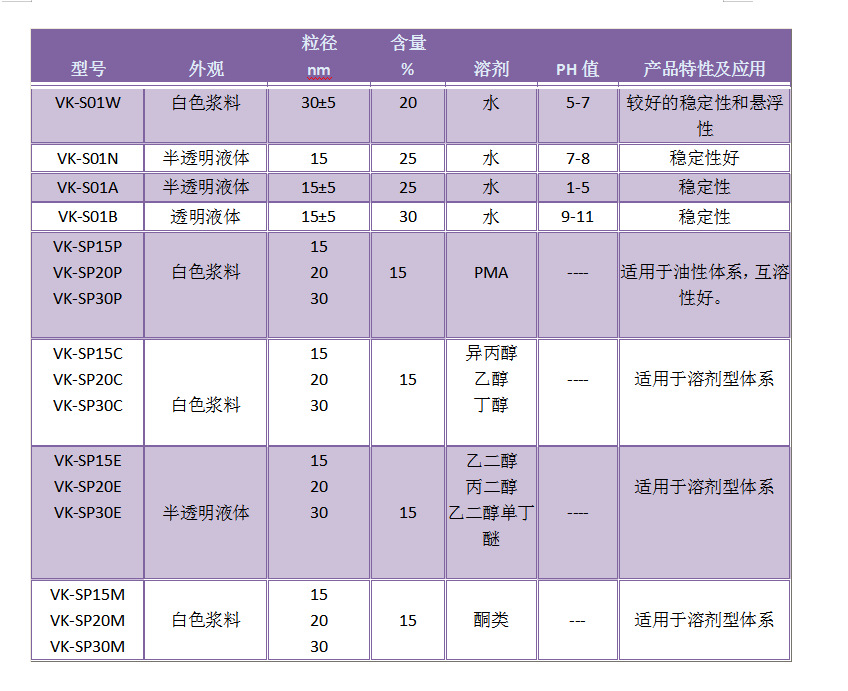 ������Һ��ָ��