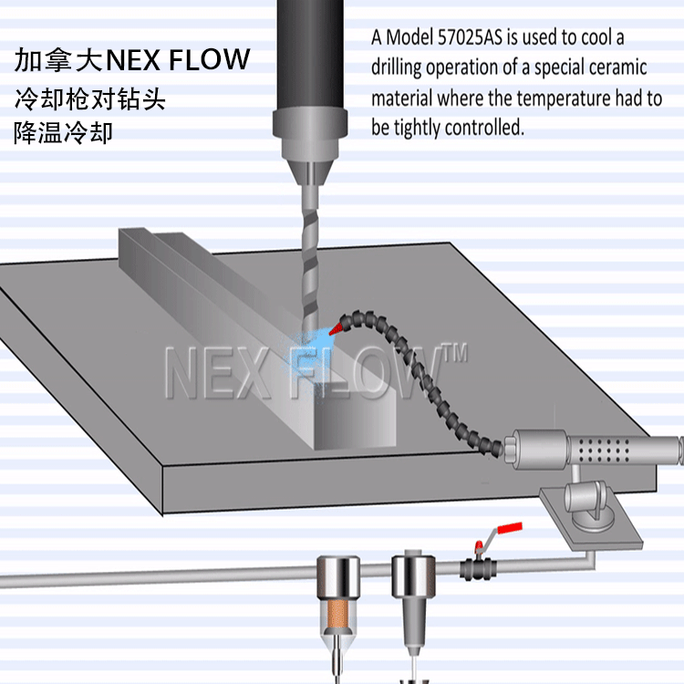 冷却枪,冷气枪,冷风枪,冷气流枪 用于局部冷却 制冷 降温