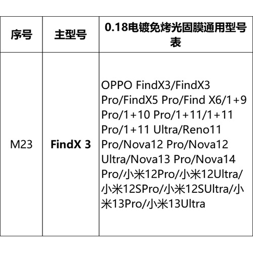 Mayorista pantalla curva sin hornear película UV foto sólida para Huawei Xiaomi OPPOVIVO Glory auto-reparación película de teléfono móvil HD