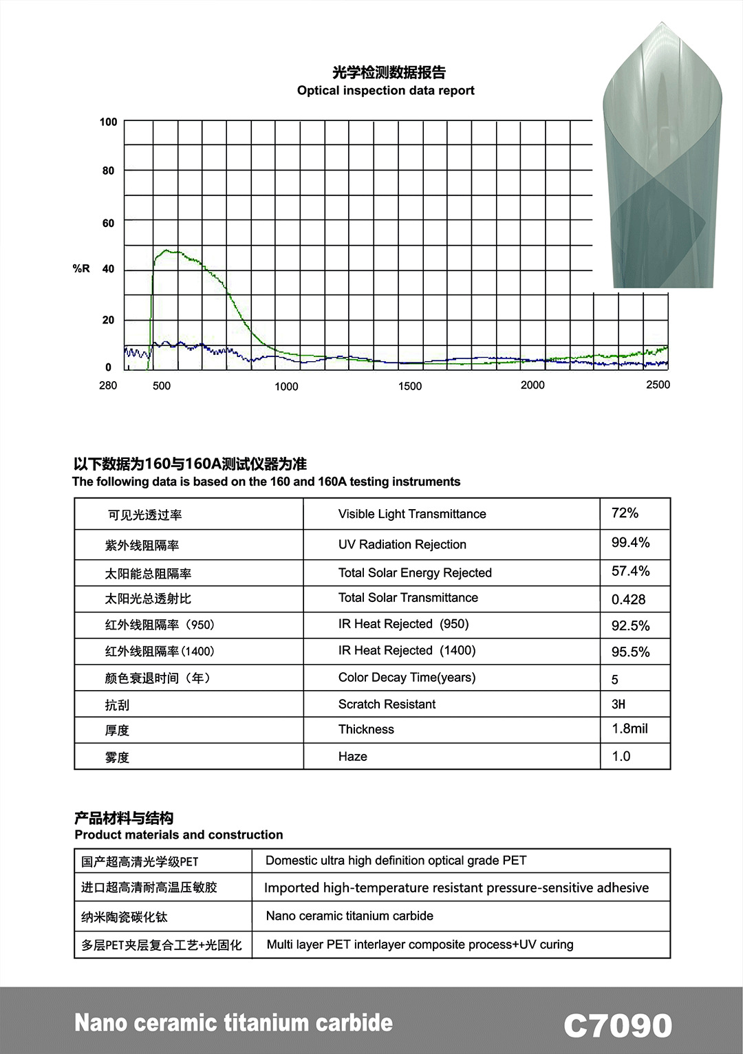 Car Solar Film, High Heat Insulation, Sun Protection, Car Window Film, Nano Ceramic Explosion-Proof Film, Cross-Border Wholesale, Factory Direct Sales
