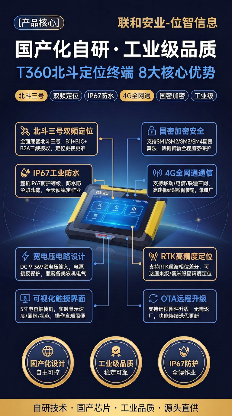 Full Network Compatibility Single-Beacon Agricultural Machine Locator, Rtk High-Precision Trajectory Beidou Satellite Locator
