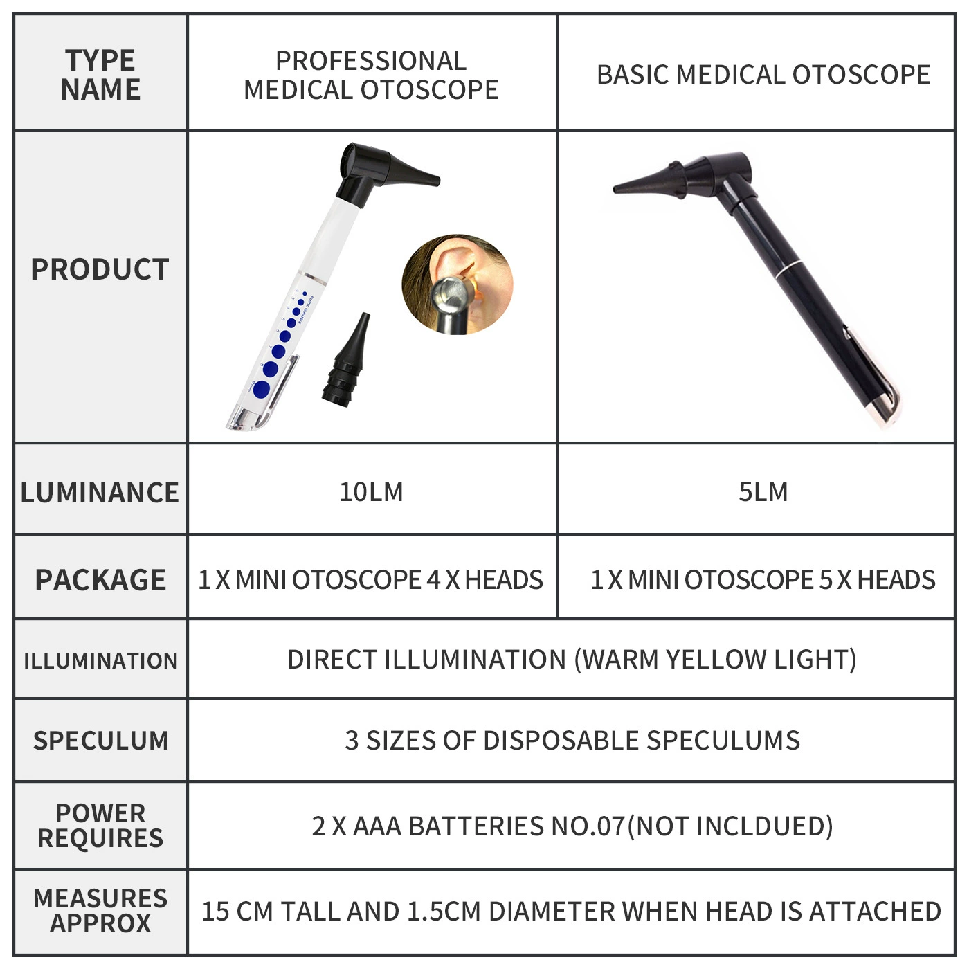 Импортно-торговая оптовая portable auscope medical acestor otoscope