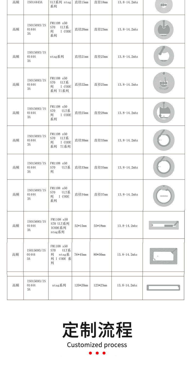 NFC Chip Aufkleber 213 Antihaft-Tag Kühlschrank-Magnet NTAG215 Antimetal Anti-Fälschungs-Rückverfolgung Smart-Home-Aufkleber