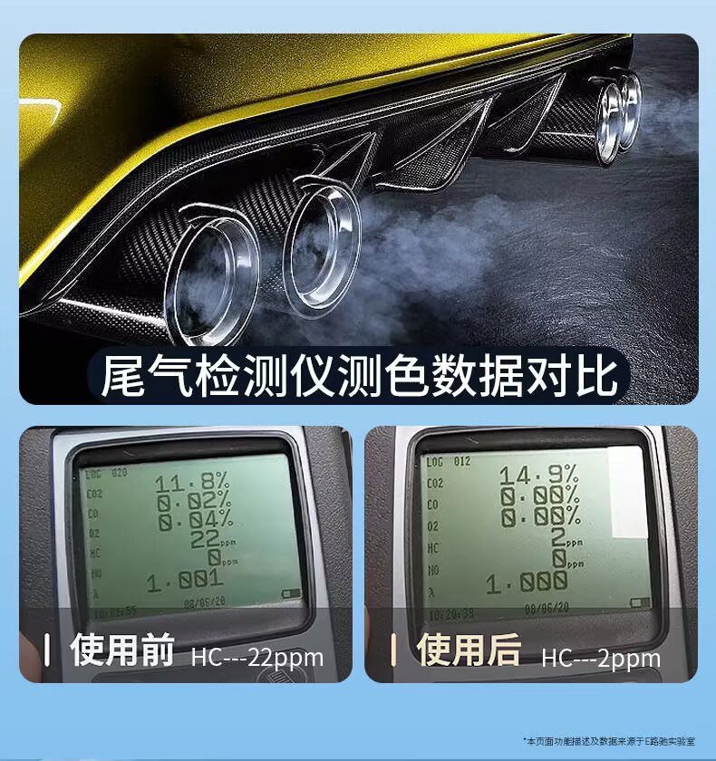 E Luchi Blue Smoke Buster Gasoline Vehicle Diesel Vehicle Exhaust Treatment Fluid Eliminates Blue Smoke New Year Inspection Vehicle Exceeding Standard