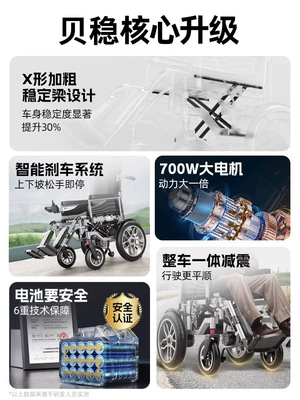 for the Elderly and Other – Qatlanan elektrik velosipedlər