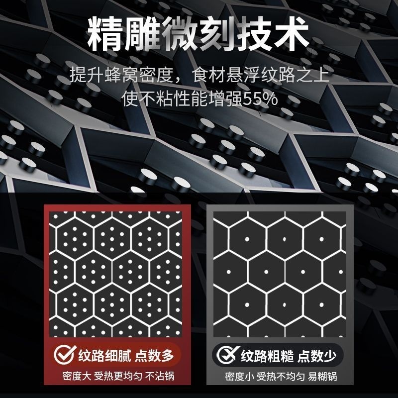 ドイツステンレス炒め鍋家庭用無粘着鍋無コーティング無油煙炒め鍋電磁炉ガス通用鍋|undefined