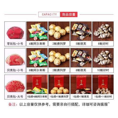 Wedding celebration Chinese style brocade coin purse sugar bag candy packaging box wedding candy box creative wedding candy gift box