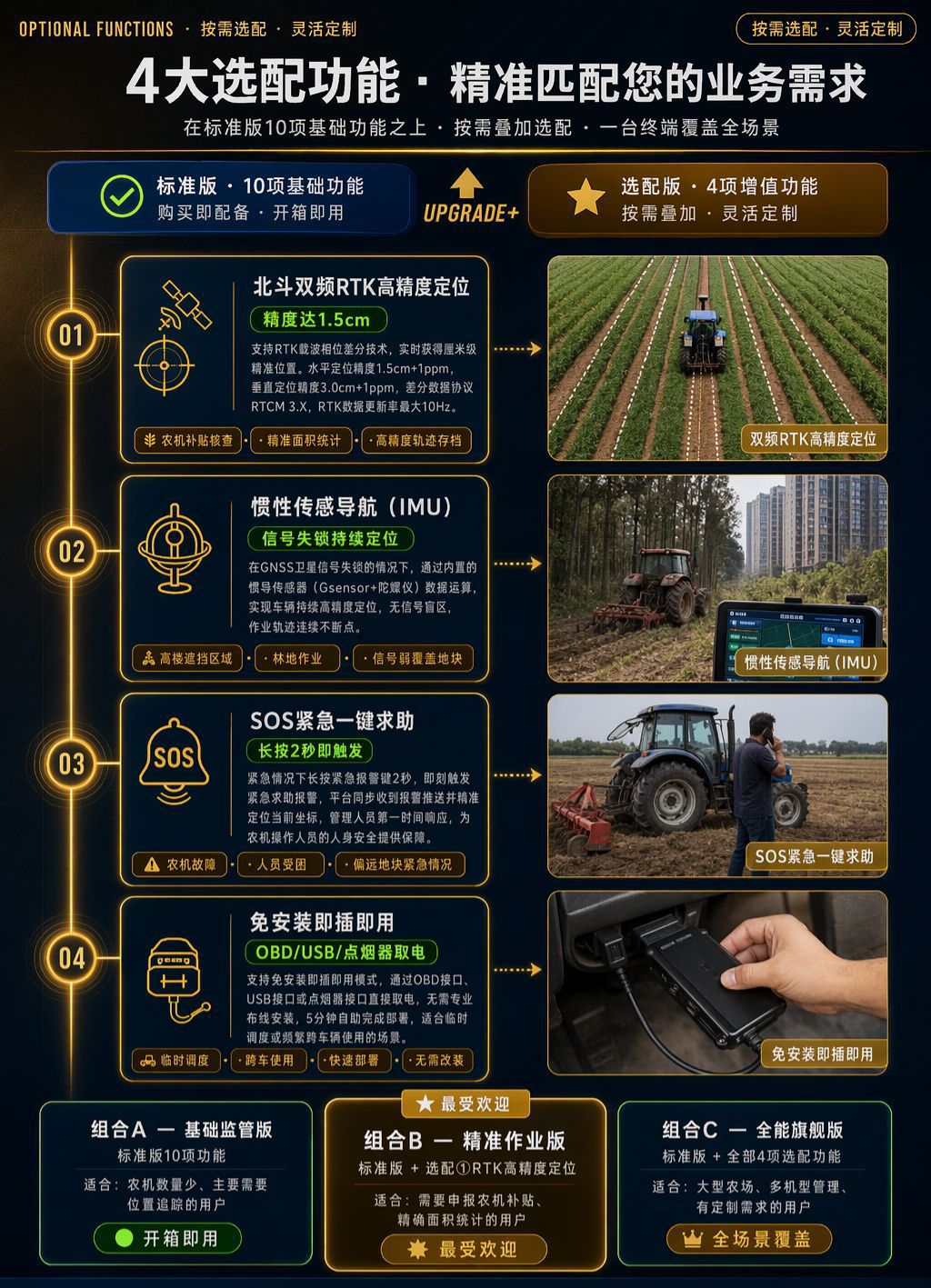 4G Beidou Agricultural Machinery Locator for Monitoring Sowing and Rotary Tilling Operations, Beidou Locator for Agricultural Machinery