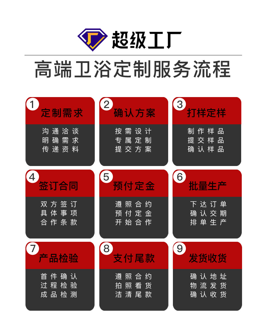 详情开头6-定制流程副本.jpg