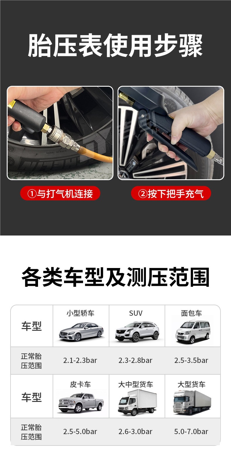 Tire pressure gauge for car tires, high-precision digital tire pressure gauge, electronic digital display inflation gauge