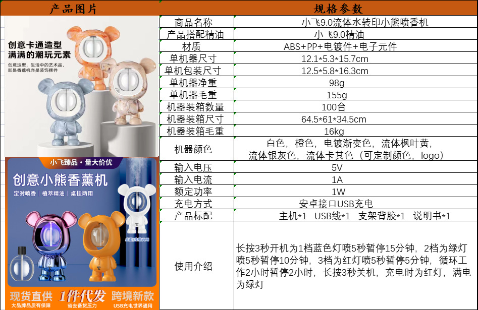 流体水转印熊参数图