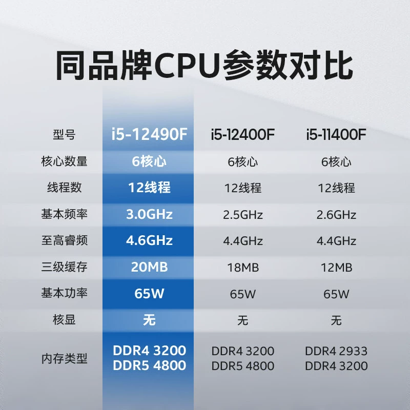 Intel/英特尔 I5-12490F盒装CPU 主频3GHz 适用于H610/b660/z690主板