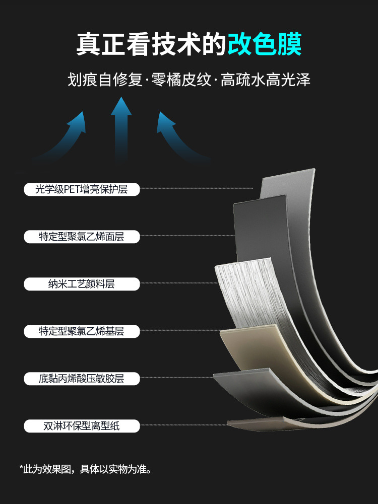 New TPU color change film car color car clothing foreign trade cross-border PPF thick factory wholesale car color change film