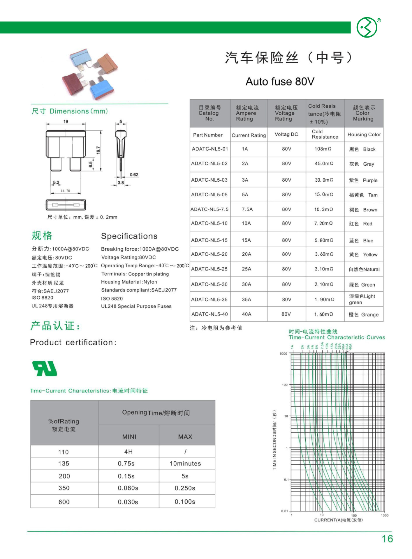 16-汽车保险丝(中号NL 80V)