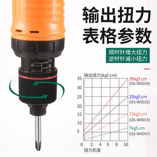 Oushen brushless electric batch W5D25 industrial grade automatic electric screwdriver 220V straight plug electric screwdriver screwdriver