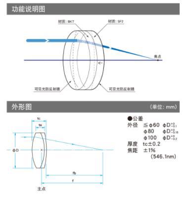 OptoSigma西格玛光机 DLB-50-100PM 消色差双胶合透镜