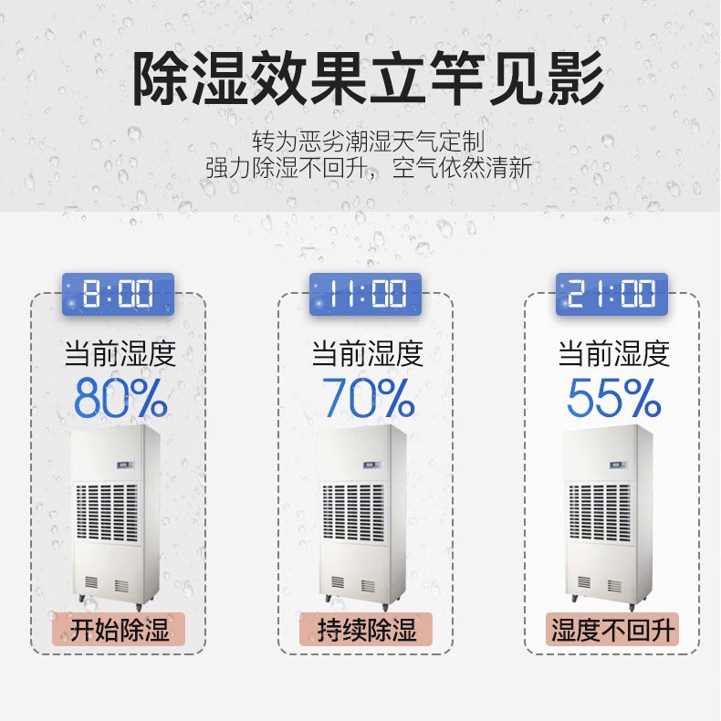 ɭ�����ڹ�ҵ��ʪ��MDH-7240B���µؿ�ͣ������ʪ������ȥʪ����8