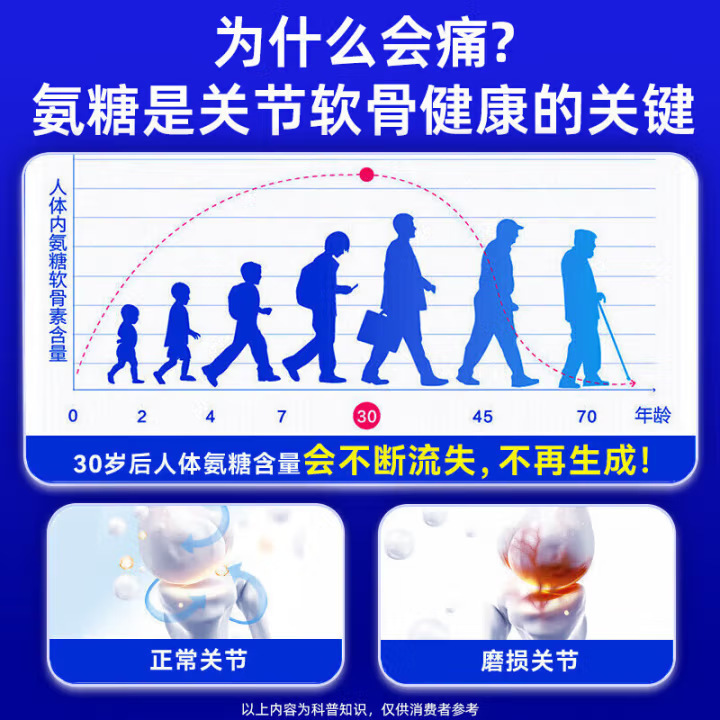 ブルーハット正規品 骨密度を高める中高年向けヘルスケア製品卸売 北京銅仁堂 グルコサミン コンドロイチン カルシウム タブレット|undefined
