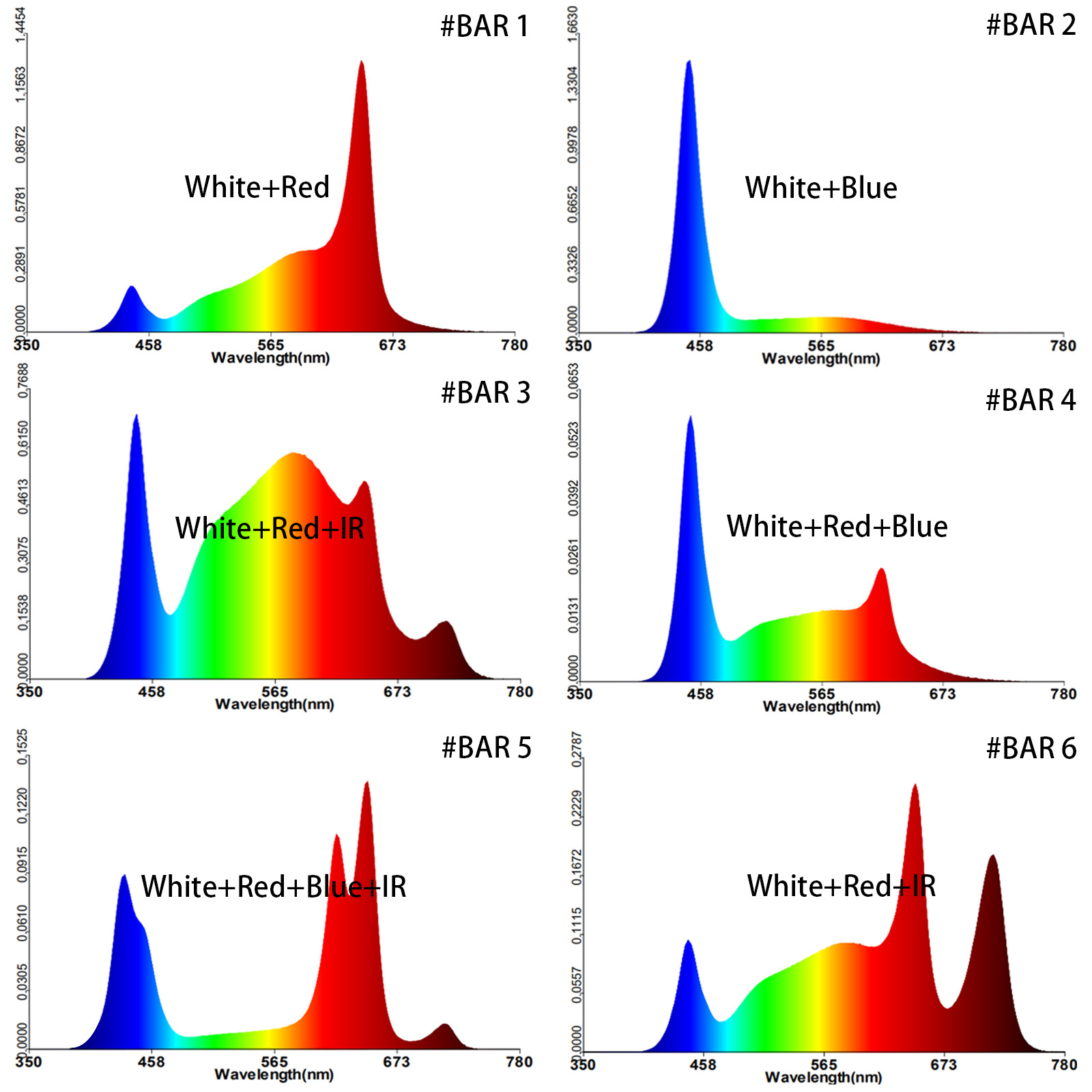 ҿ羳0.6m 1.2mȫ״LEDֲƴIP65ˮֲ