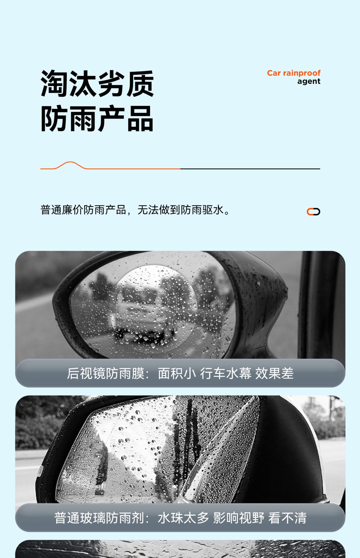 Suitable for Rearview Mirror Car Rainproof Spray Anti-Fog Agent Rainy Day Waterproof Window Glass Coating Water Repellent Spray