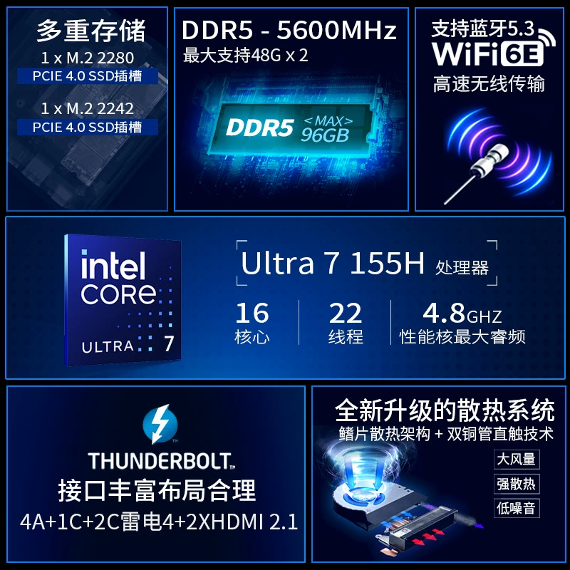 Подходит для ASUS 14-го поколения Ultra7 офисный и коммерческий AIPC мини-хост NUC14RVKU7 умный настольный компьютер