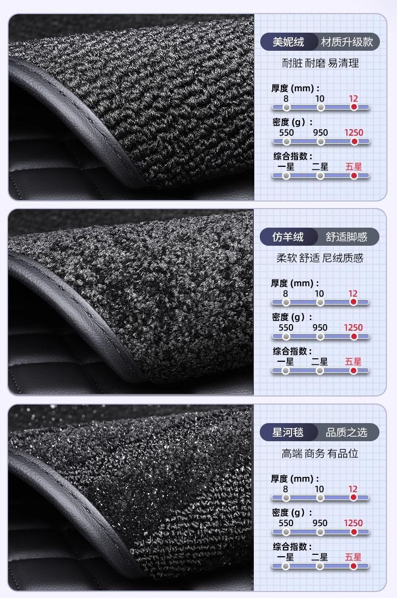 Tiguan L Pro Tiguan Door Sill Tpe Floor Mats Tiguan X Full Surround Eco-Friendly Tpe Car Floor Mats