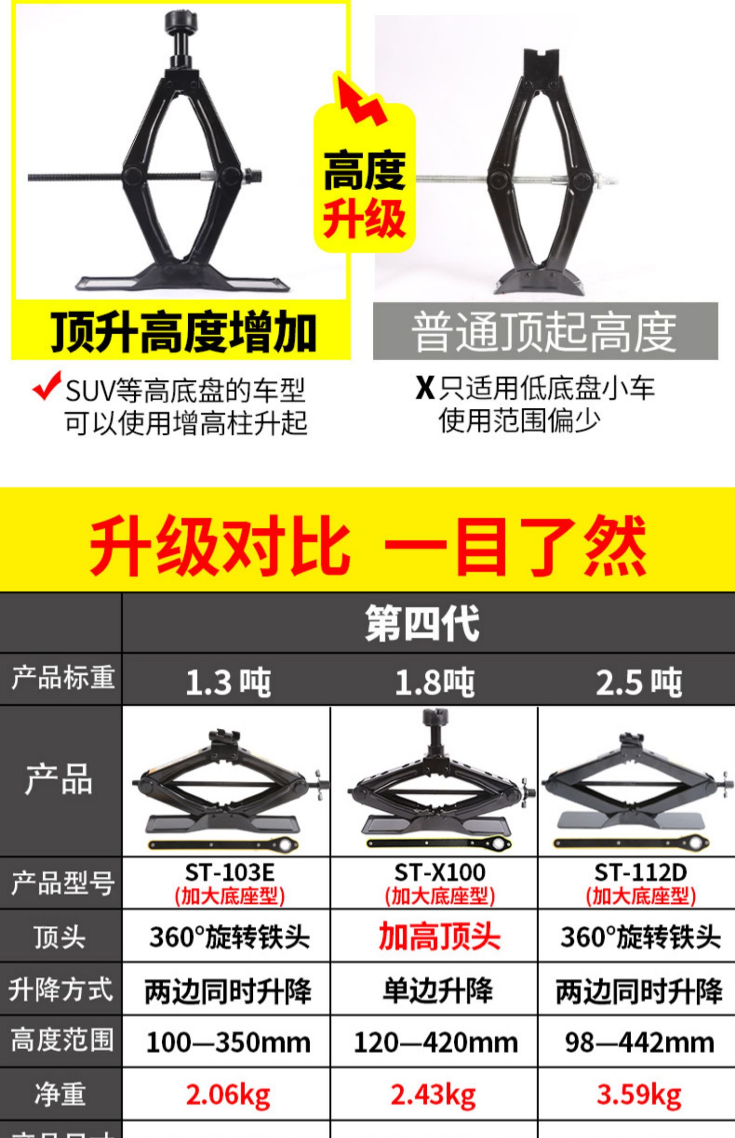 Car jack car car jack car tire change tool special hydraulic thousand gold top horizontal tons